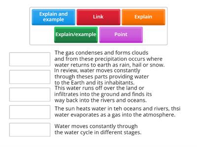 Water cycle