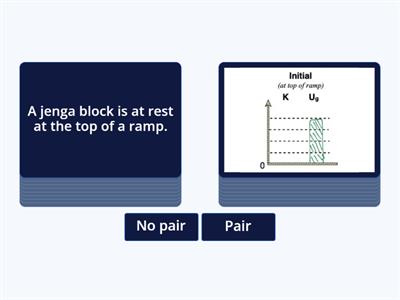 Energy LOL Diagrams Review (pair/no pair)