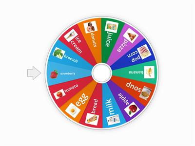 Food Wheel