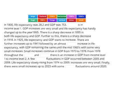 Description of graph: Tonga