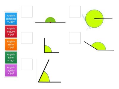 TIPOS DE ÁNGULOS