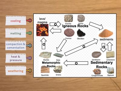 Rock Cycle 
