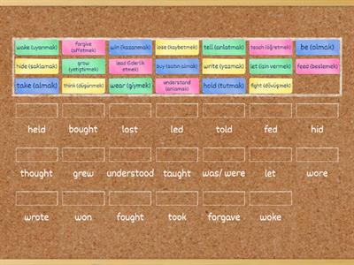 Biographies Irregular Verbs 1.3