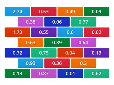 Decimals to Percentages and fractions