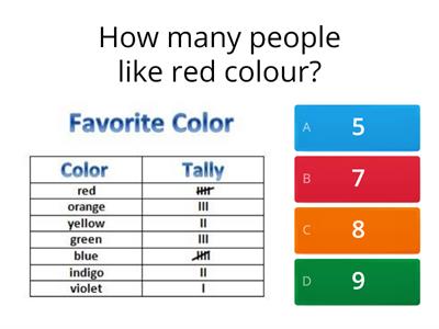 Tally chart and Frequency table