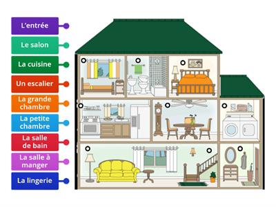 Vocabulaire: La maison 