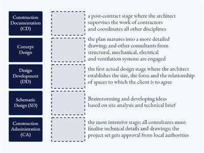 E4A: Project Stages (1)