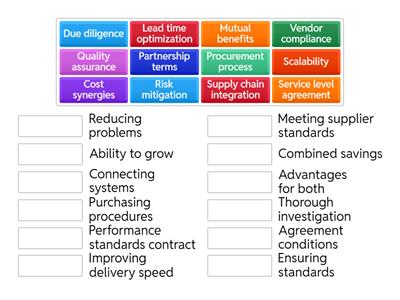Key Partnership Vocabulary