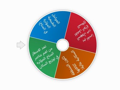 مراجعة يا اختي