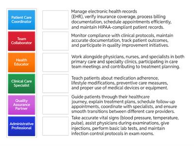 The many roles of a MA