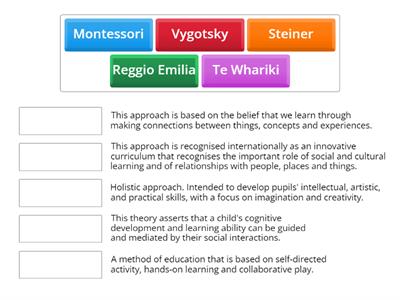 Theme 3 Educational Perpsectives 