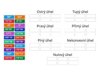 Typy úhlů podle velikosti