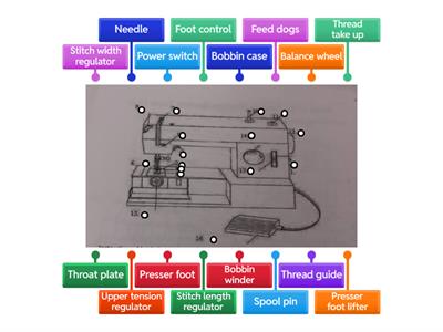 Parts of a sewing machine