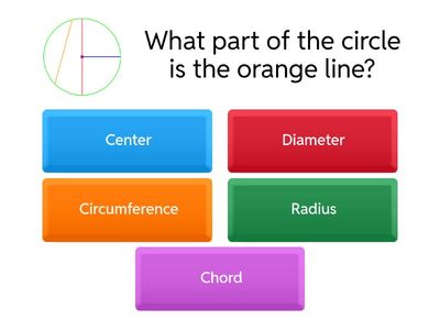 Labeling Parts of a Circle