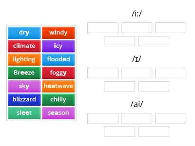 Pronunciation /i:/ – /ɪ/ - /ai/