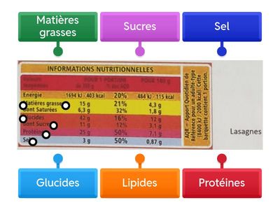 Etiquette VN Lasagnes