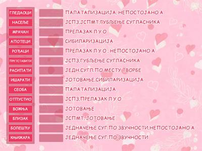 ГЛАСОВНЕ ПРОМЕНЕ- ВЕЖБА   /Глеђа/