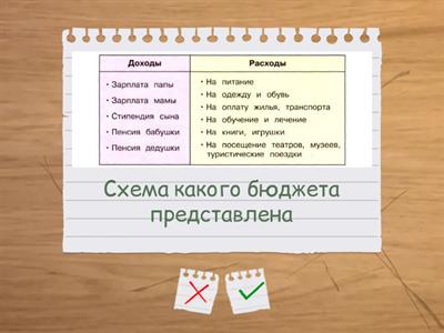 Семейный бюджет