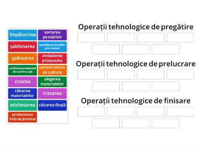 Realizarea produselor din materiale textile