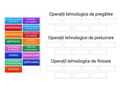Realizarea produselor din materiale textile