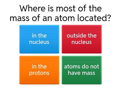 Atoms and Elements Review