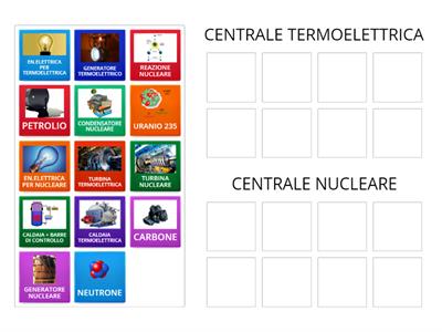 le centrali (di sara mendola e antonio raio)