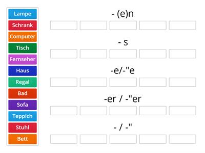 Möbel: Wie heißt Plural? 