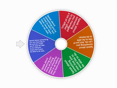 Modals of ability (communication)