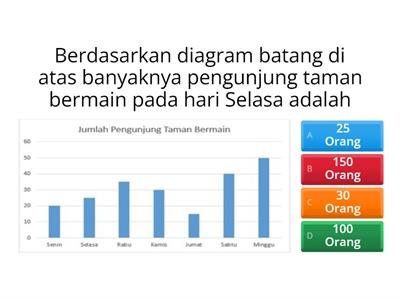 PENYAJIAN DATA