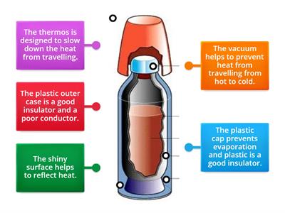 Thermal insulator