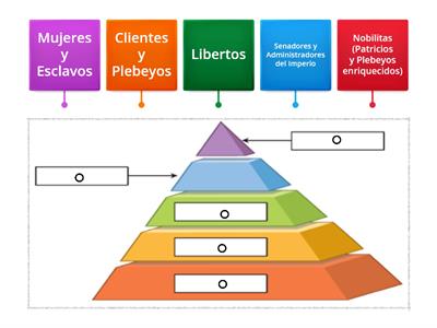 PIRAMIDE SOCIAL EN ROMA 