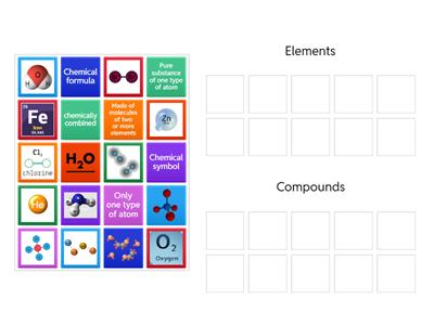 Elements vs Compounds