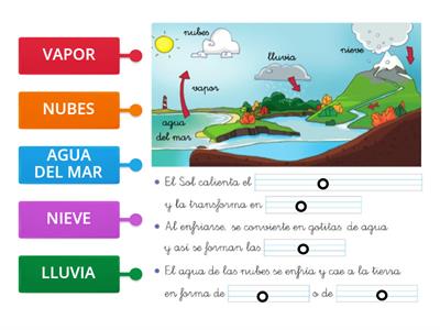 2º P EL CICLO DEL AGUA