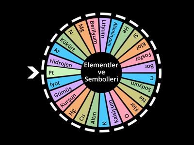 Elementler ve Sembolleri