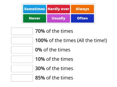 Frequency Adverbs