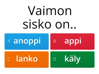 Mikä sukulainen hän on?