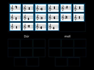 Dúr és moll hármashangzat