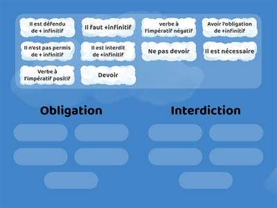 A2 obligation ou interdiction: classez