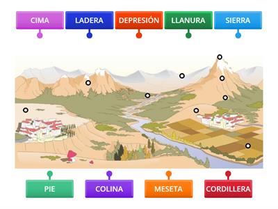 Elementos del Paisaje de Montaña y Llanura