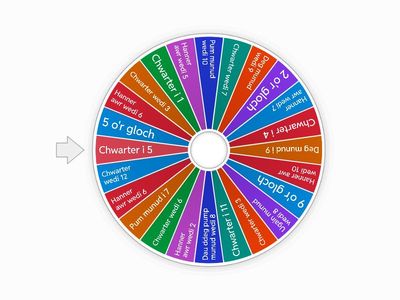 Chilli Coch- Darllen amseroedd a chofnodi yn eu ffurf analog a digidol