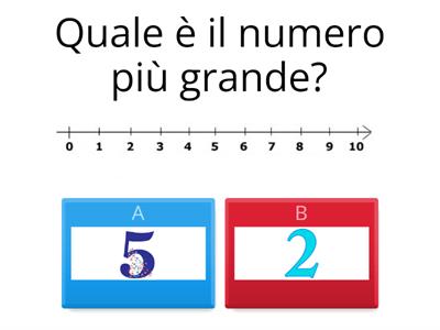 Più grande o più piccolo?