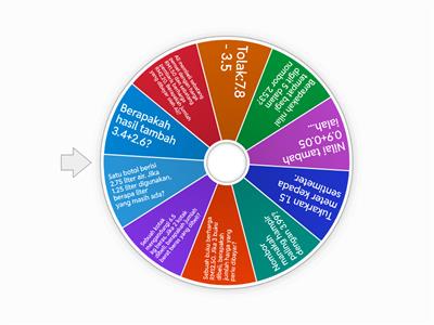 Matematik UPSR by  Zephyr Team