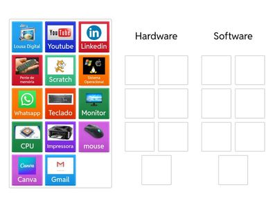 Hardware ou software?