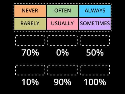 Fresquency Adverbs Review OU5 U1