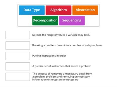 Computational Thinking Definitions