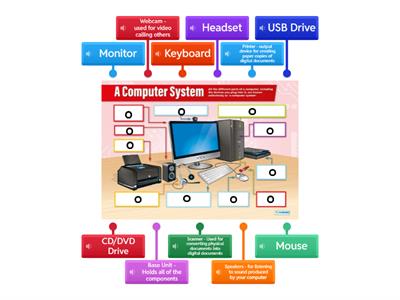 Computer Systems - Computer Parts