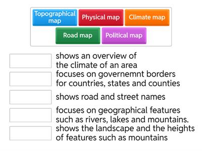 Topic 9 Types of Maps