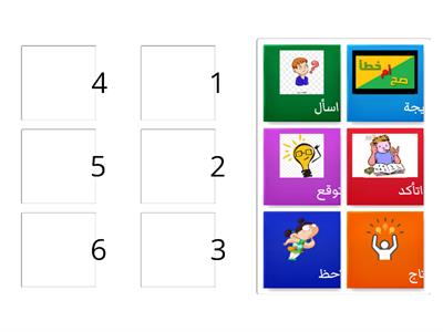 الطريقة العلمية ثالث ابتدائي