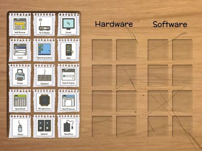 Hardware & Software