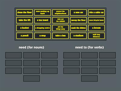 Grammar: need & need to